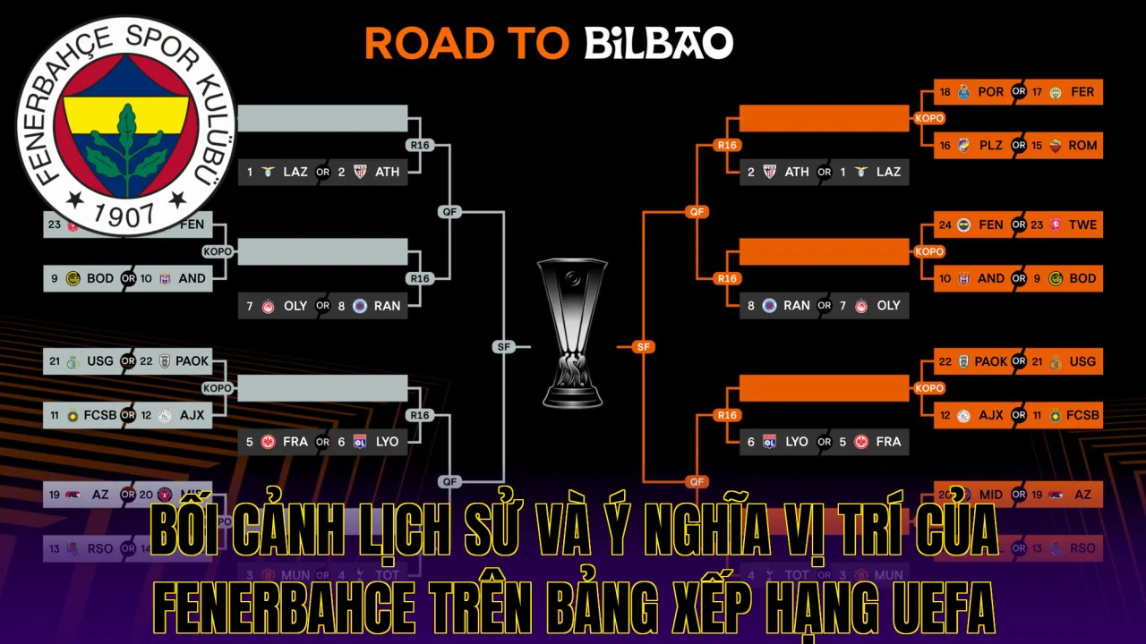 Bối cảnh lịch sử và ý nghĩa vị trí của Fenerbahce trên bảng xếp hạng UEFA