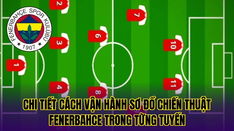 Chi tiết cách vận hành sơ đồ chiến thuật Fenerbahce trong từng tuyến