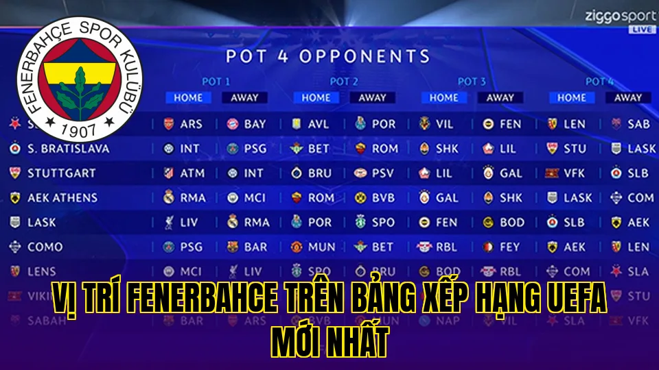 VỊ TRÍ FENERBAHCE TRÊN BẢNG XẾP HẠNG UEFA MỚI NHẤT